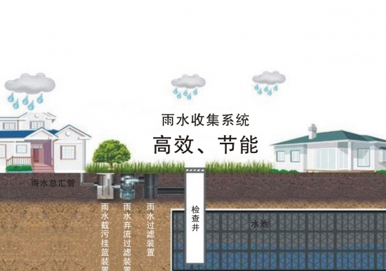 雨水收集系统